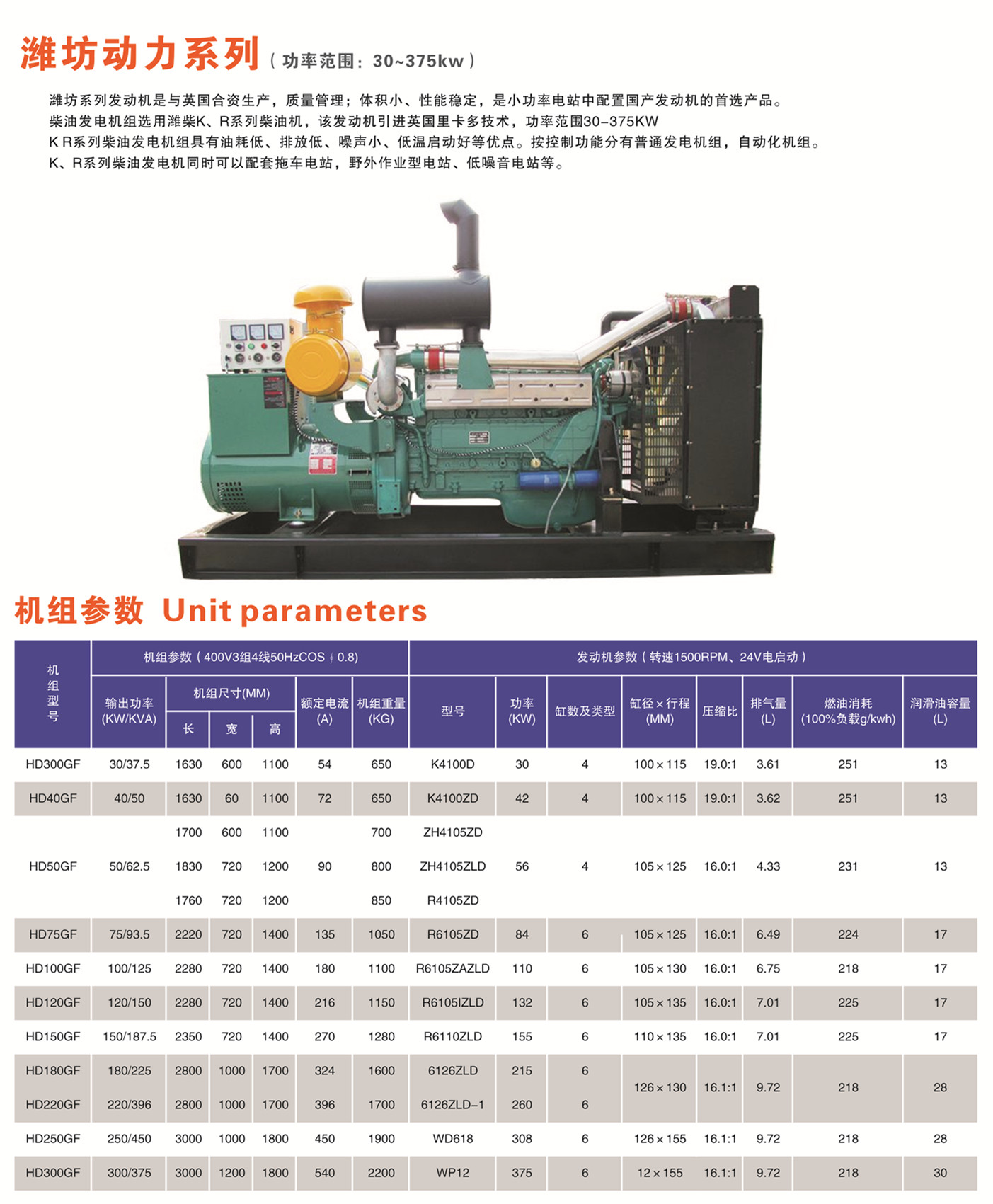 懷化永發(fā)發(fā)電設(shè)備有限公司,懷化康明斯發(fā)電機(jī)組銷售,濰柴發(fā)電機(jī)組銷售,單缸柴油機(jī)哪里好 懷化永發(fā)發(fā)電設(shè)備有限公司,懷化康明斯發(fā)電機(jī)組銷售,濰柴發(fā)電機(jī)組銷售,單缸柴油機(jī)哪里好