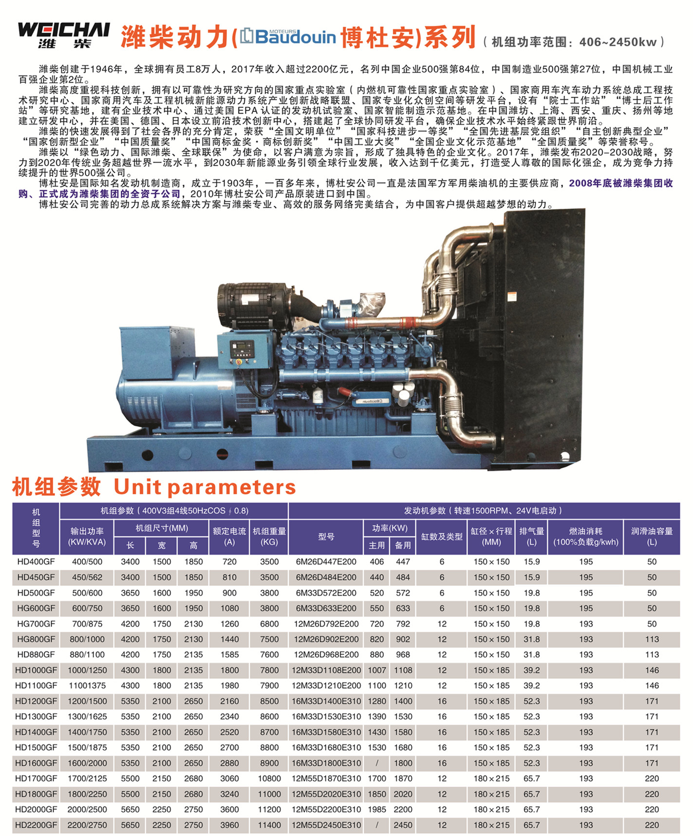 懷化永發(fā)發(fā)電設(shè)備有限公司,懷化康明斯發(fā)電機組銷售,濰柴發(fā)電機組銷售,單缸柴油機哪里好 懷化永發(fā)發(fā)電設(shè)備有限公司,懷化康明斯發(fā)電機組銷售,濰柴發(fā)電機組銷售,單缸柴油機哪里好